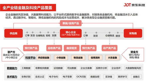 金融賦能，共促發展——起步區成功舉辦政銀企對接活動暨金融信息咨詢盛會